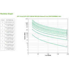 APC SRT2200RMXLI-NC UPS Dupla conversão (Online) 2,2 kVA 1980 W 12 tomada(s) CA