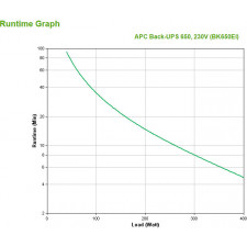 APC Back- UPS Em espera (Offline) 0,65 kVA 400 W 4 tomada(s) CA