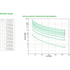APC Smart- On-Line SRT UPS Dupla conversão (Online) 3 kVA 2700 W