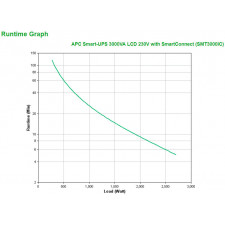 APC SMT3000IC UPS Linha interativa 3 kVA 2700 W 9 tomada(s) CA